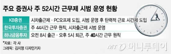[MT리포트] 52시간 근무 한 달, 한국은 어떻게 달라졌나 - 머니투데이