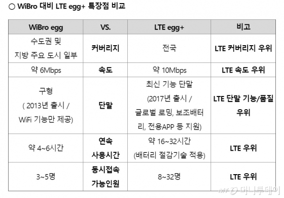 /자료제공=KT