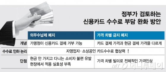 자영업자 