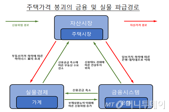 한은, 유로지역 부동산 위험 경고.."금리인상시 금융불안·경기위축"