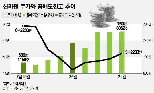 주가 반등했지만 '숏커버링' 아니다 주가 반등했지만 '숏커버링' 아니다