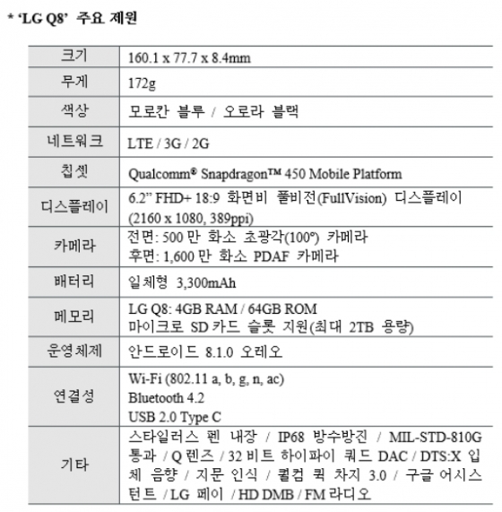 "갤노트 나와"…LG, 펜달린 50만원대 대화면폰 출시