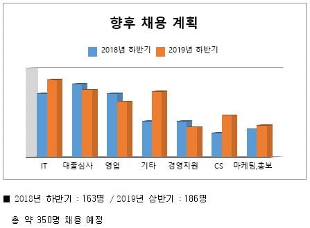 /사진제공=한국P2P금융협회