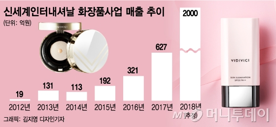 패션회사의 이유있는 외도… 화장품 직접 만든다