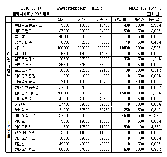 [장외주식] 기업공개(IPO)예정주 바디프랜드와 신규 상장 예정주의 조정