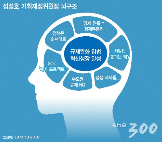 해방이후 첫 민주당 기재위원장의 일성 "혁신성장 성장판 열고 간다" - 머니투데이