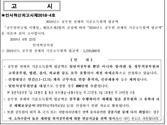 평균월급 522만원 공무원들, 연금도 5.3년이면 원금 회수 - 머니투데이 평균월급 522만원 공무원들, 연금도 5.3년이면 원금 회수 - 머니투데이