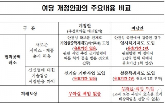 '규제프리존' 전국으로 확대…추경호, '규제프리 3법' 절충안 발의