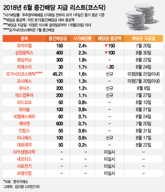 '8월의 보너스' 나왔다…SK 처음 주고, 하나금융 올리고, S-Oil 깎고