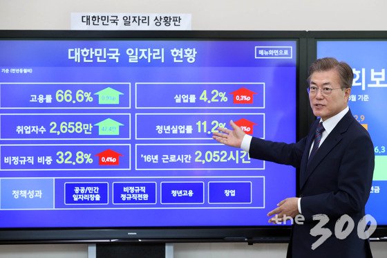 문재인 대통령이 지난해 5월24일 오전 청와대 여민관 대통령 집무실에 설치한 일자리 상황판 모니터를 보며 일자리 현황을 직접 설명하고 있다. /사진=청와대