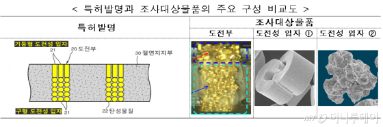 /사진제공=무역위원회