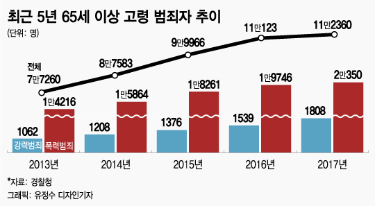 [MT리포트] '앵그리 올드' 노인 범죄 vs "저 틀딱들" 노인 혐오