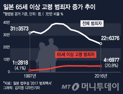 [MT리포트] '앵그리 올드' 노인 범죄 vs "저 틀딱들" 노인 혐오