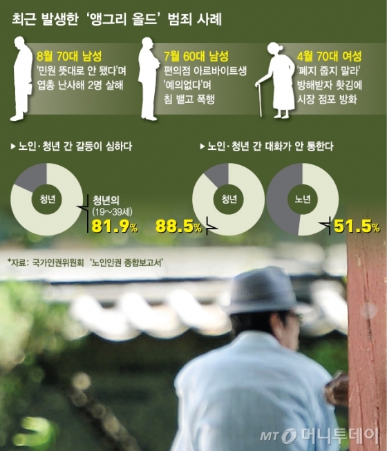 [MT리포트] '앵그리 올드' 노인 범죄 vs "저 틀딱들" 노인 혐오