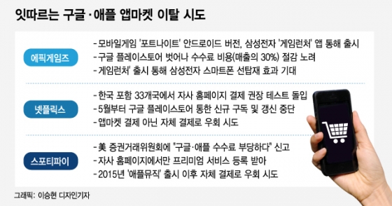 탈구글·애플' 잇단 시도…'홀로서기' 가능할까 - 머니투데이