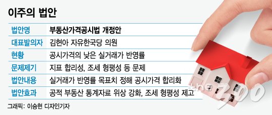 부동산 공시가격이 시장가치가 아닌 이유 - 머니투데이 부동산 공시가격이 시장가치가 아닌 이유 - 머니투데이