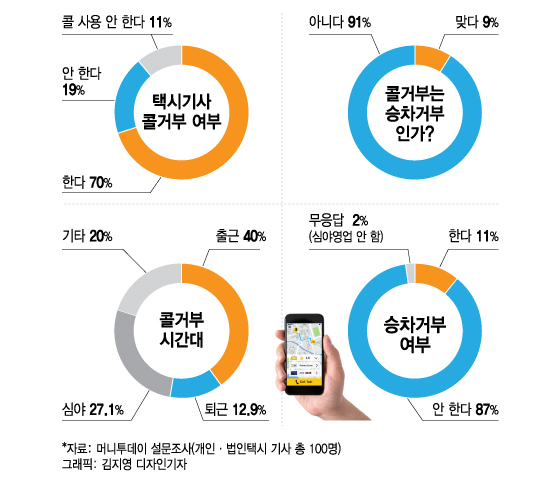 [MT리포트] 밤12시 택시 못잡는 이유…