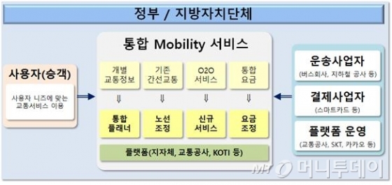  mobility    Źͽ ü. /ڷ=䱳