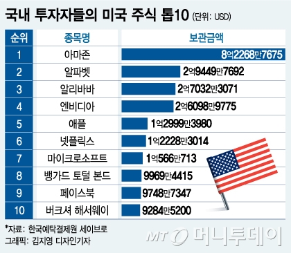 미국주식 투자실수 7가지(5)