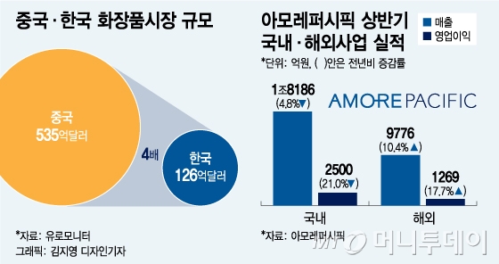 아모레 서경배 "中 3·4선 도시 개척"…'설화수' 매장 낸다