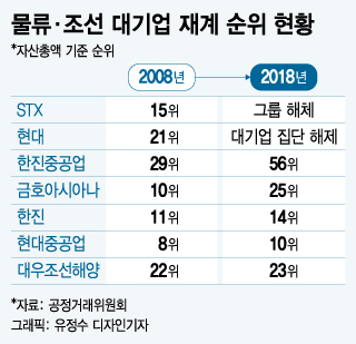 [MT리포트] 글로벌 금융위기 10년… "외환방파제로 위기대응" - 머니투데이