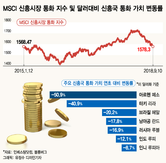 [MT리포트] 글로벌 금융위기 10년… "외환방파제로 위기대응" - 머니투데이