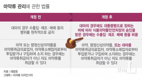 '의료용 대마' 합법화 눈앞…대마는 '마약'인가? '약'인가?