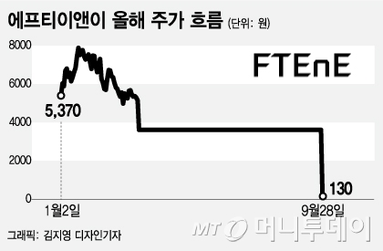 정리매매 첫날 90% 급락한 상폐 코스닥株 '투자주의보'
