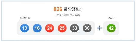 /사진=나눔로또 캡쳐