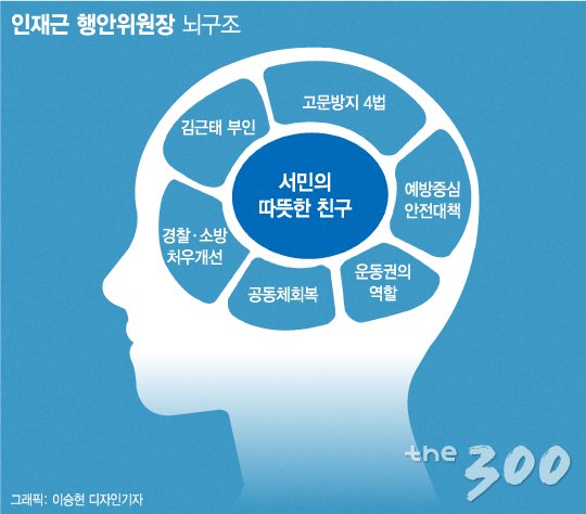 '김근태 부인'에서 '정치인 인재근'으로…"'운동권' 역할 끝나지 않아" - 머니투데이