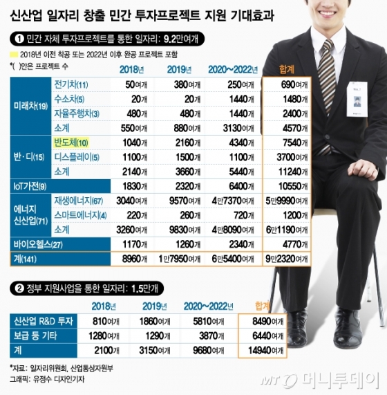 [문답]이목희 "혁신성장 빠르게, 소득주도성장 더 강력히 추진"