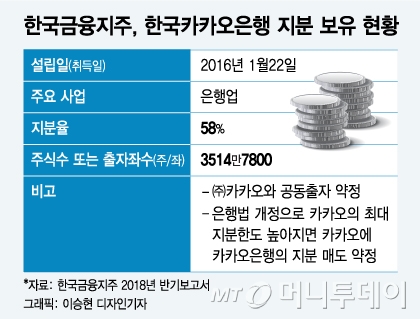 카카오, 증권업 진출…셈법 복잡해지는 '한국금융지주'