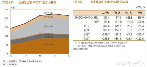 /자료=한국은행