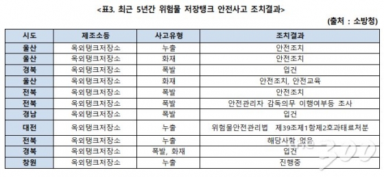 /자료=김병관 의원실