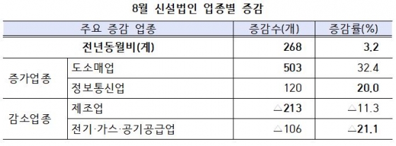 자료제공=중소벤처기업부