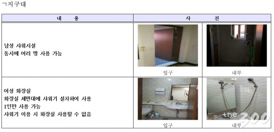 /자료=권미혁 의원실