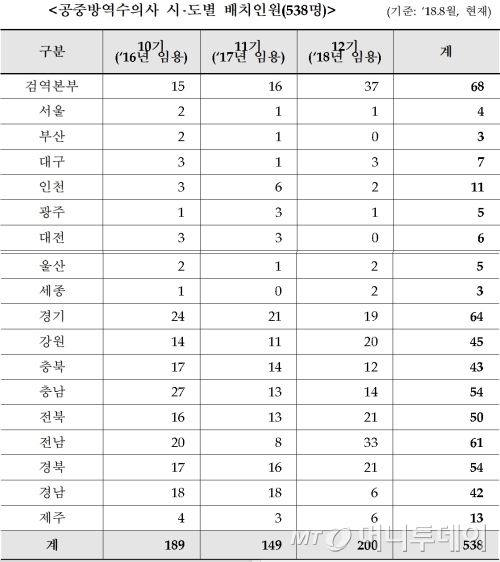 '뻥 뚫린' 가축방역 현장에 '구멍' 있었다