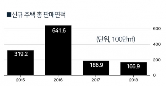 /출처=블룸버그