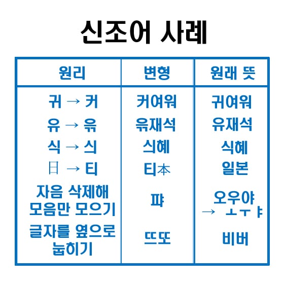 ‘JMT’ ‘좋페’ 세종대왕도 놀랄 요즘 한글…‘창조’ VS ‘파괴’