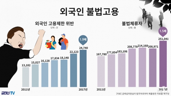 /사진=금태섭 의원실 제공 