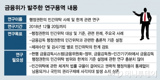 금융위의 금감원 힘빼기?…민간 위탁 용역발주