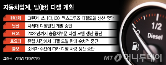 Mt리포트] '클린 디젤車'의 몰락…어쩌다 '더티 디젤' 됐나 - 머니투데이