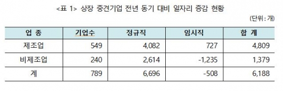 자료제공=한국중견기업연합회