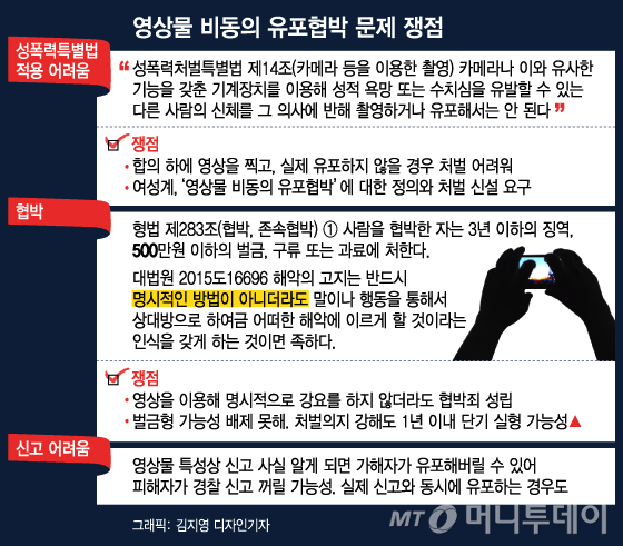 빨간날]동영상을 '흉기'로 만든 남자들 - 머니투데이