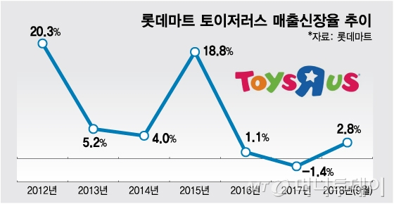 그래픽=최헌정 디자인 기자