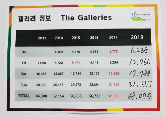 미디어센터에 부착된 갤러리 수 정보./사진=심혜진 기자