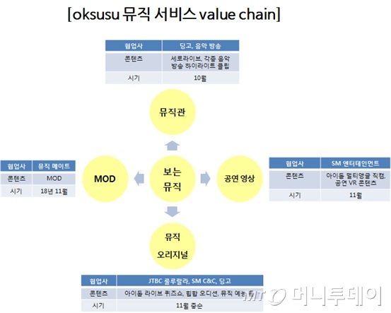 /사진제공=SKB