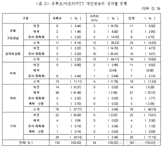 /자료=여성가족부, 한국여성정책연구원