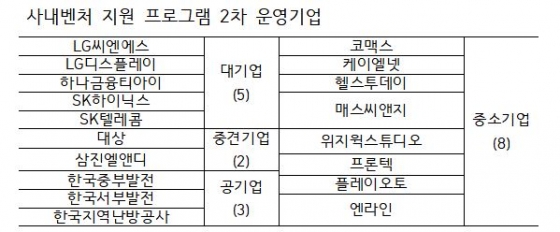 자료제공=중소벤처기업부