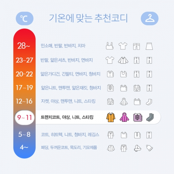 내일뭐입지?]